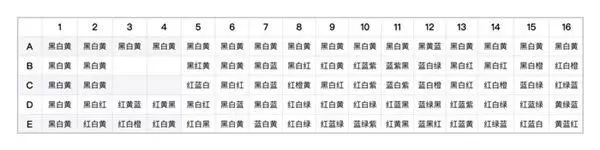 阴阳师百鬼夜行图上色攻略 百鬼夜行图怎么上色