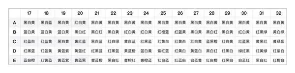 阴阳师百鬼夜行图上色攻略 百鬼夜行图怎么上色