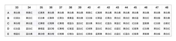 阴阳师百鬼夜行图上色攻略 百鬼夜行图怎么上色