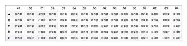 阴阳师百鬼夜行图上色攻略 百鬼夜行图怎么上色