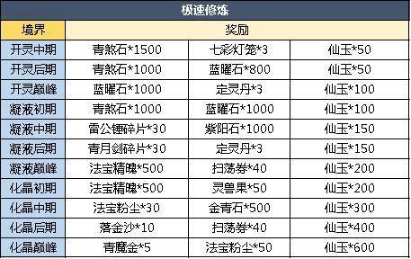 魔天记坐骑怎么用 坐骑使用方法