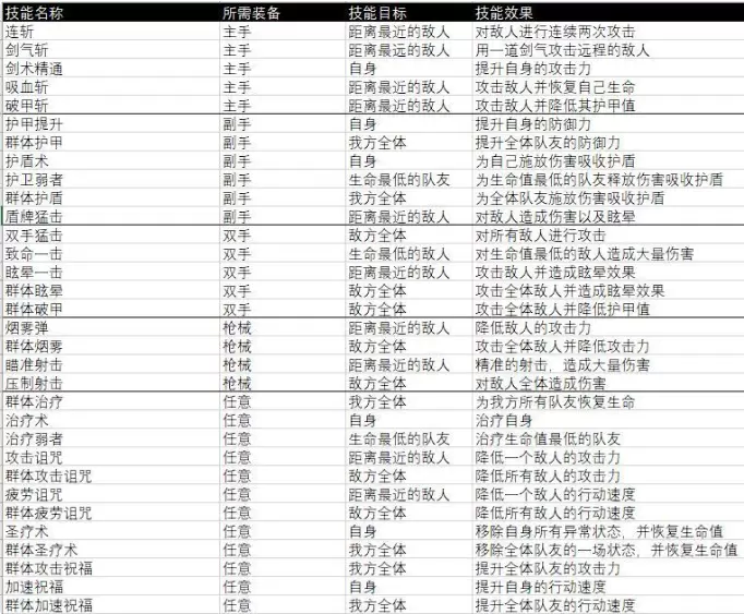 杰利的世界资源获取方式介绍 杰利的世界史莱姆技能汇总介绍