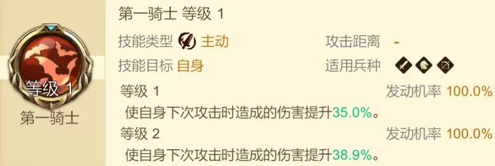 赏金勇者王者归来人族骑兵国家队详细攻略 赏金勇者人族骑兵队搭配推荐