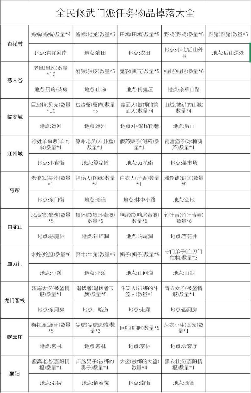 断刀客门派任务物品掉落大全 断刀客门派任务物品获取攻略