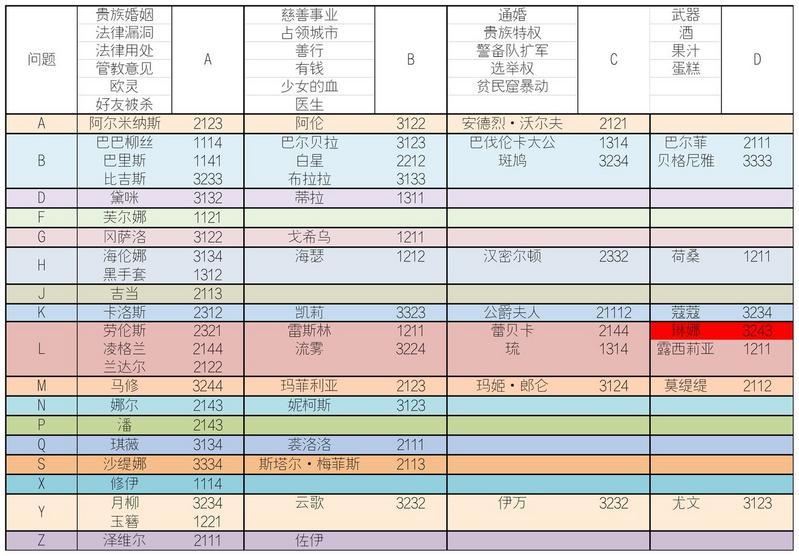 螺旋圆舞曲好感度提升攻略 提升技巧及问题答案一览