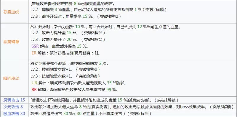 英雄棋士团大恶魔怎么样 大恶魔强度评测