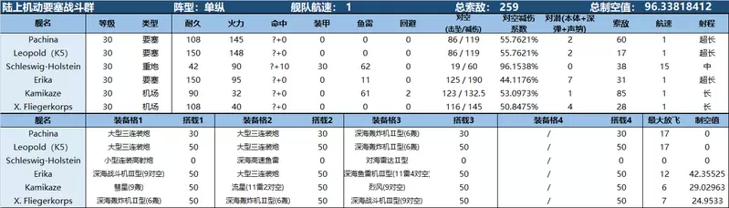 战舰少女r试胆大会Ex-1攻略 神秘巨影带路条件