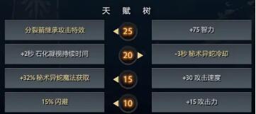 Dota2 7.28版本美杜莎详细出装加点玩法攻略