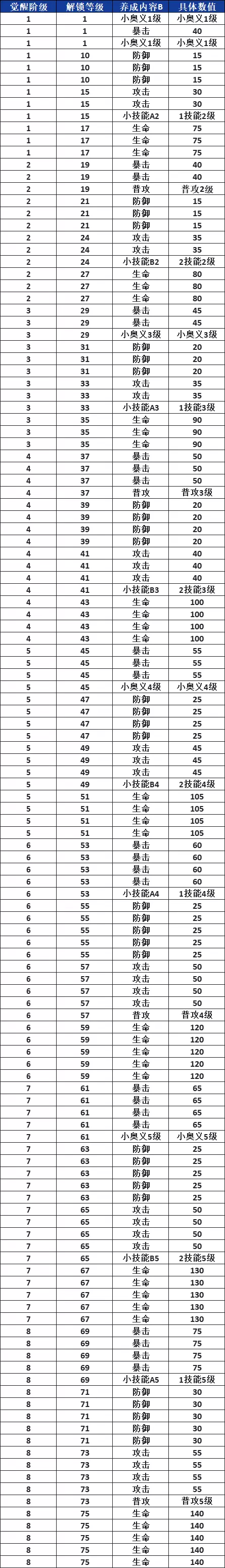 《航海王热血航线》Mr.1角色介绍