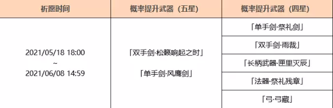 原神5.18武器UP池松籁响起之时抽取建议