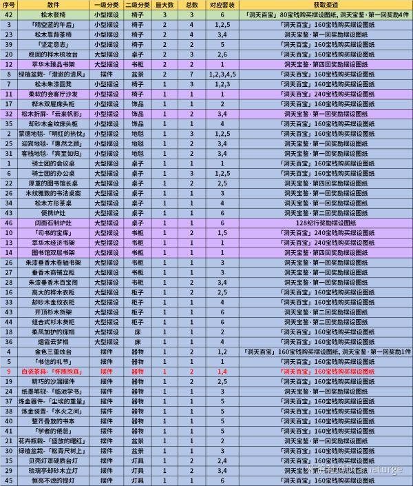 原神1.6新增摆设图纸获取攻略