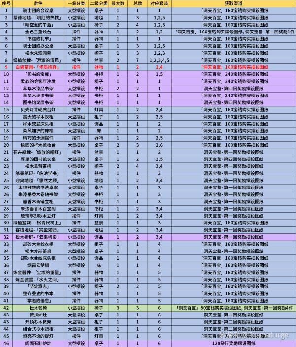 原神1.6新增摆设图纸获取攻略