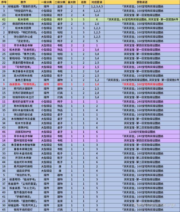 原神1.6新增摆设图纸获取攻略