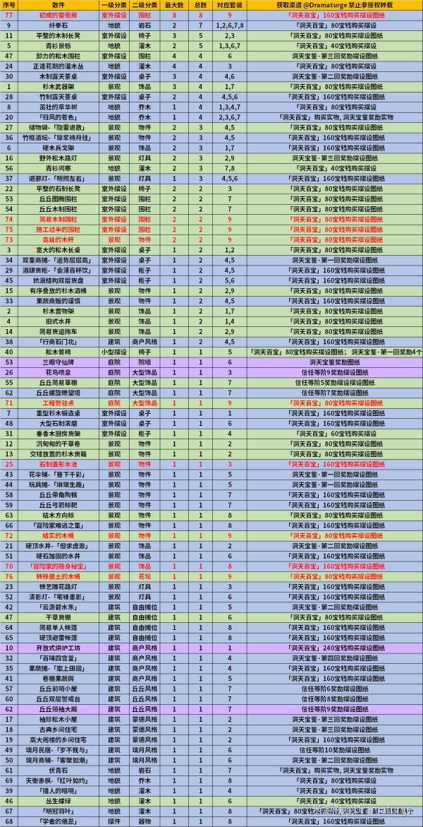 原神1.6新增摆设图纸获取攻略