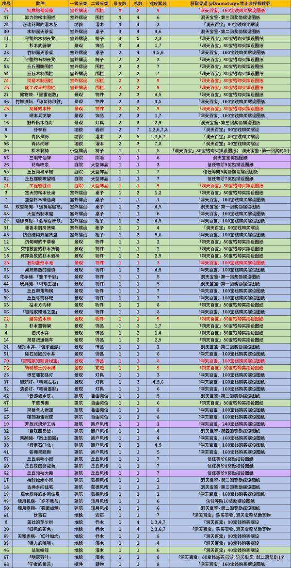 原神1.6新增摆设图纸获取攻略