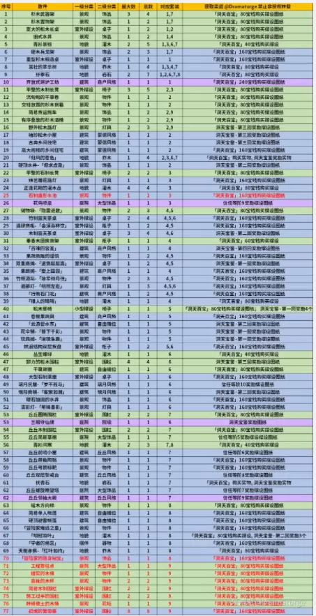 原神1.6新增摆设图纸获取攻略