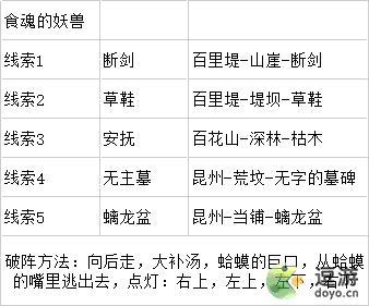 灵历十八年食魂妖兽线索及破阵攻略分享