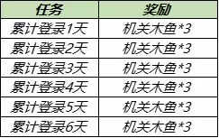 《王者荣耀》机关木鱼获得方法