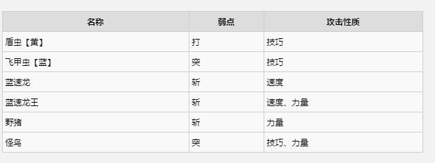 《怪物猎人物语2》全古代巢穴位置一览