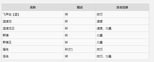 《怪物猎人物语2》全古代巢穴位置一览