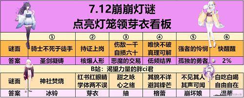 崩坏学园2夏影灯谜答案一览 夏影灯谜全题目答案大全图片2