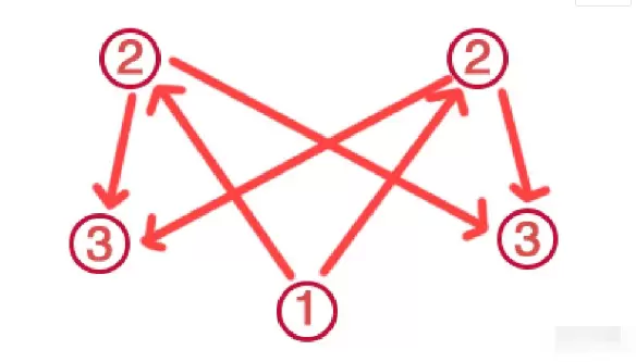 《原神》荒海五个机关解密攻略