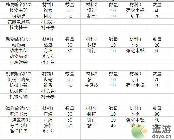 悠长假期旅馆家具升级材料表