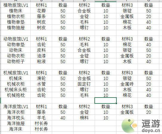 悠长假期旅馆家具升级材料表