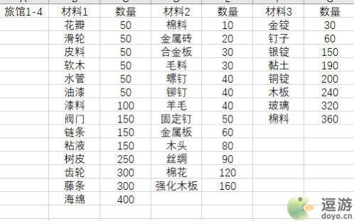 悠长假期旅馆家具升级材料表