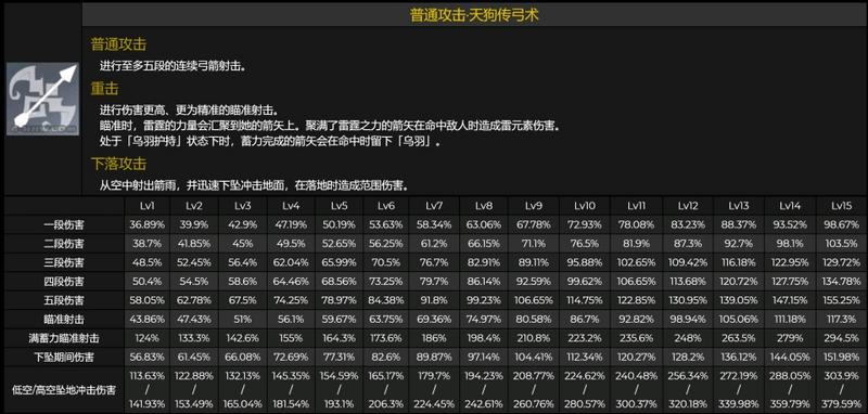 《原神》九条裟罗技能介绍