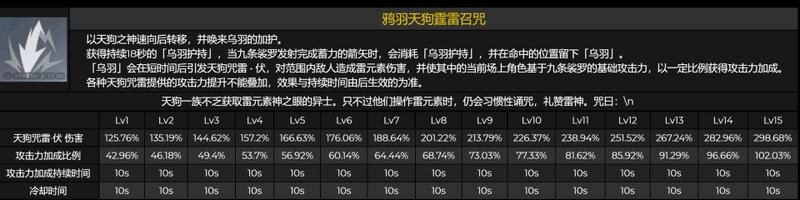 《原神》九条裟罗技能介绍