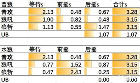 公主连结水狼为什么是八仙