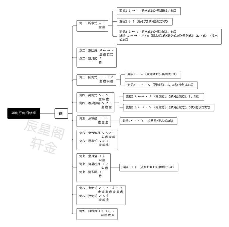 弈剑行全武器招式表大全分享