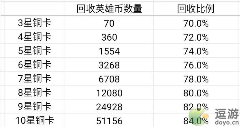 艾尔多战记英雄遣散攻略