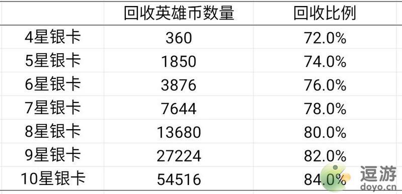 艾尔多战记英雄遣散攻略