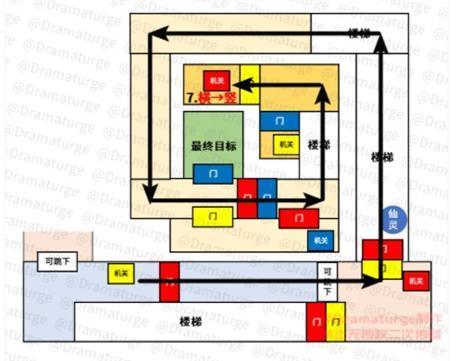 《原神》天云峠迷宫通关图文攻略