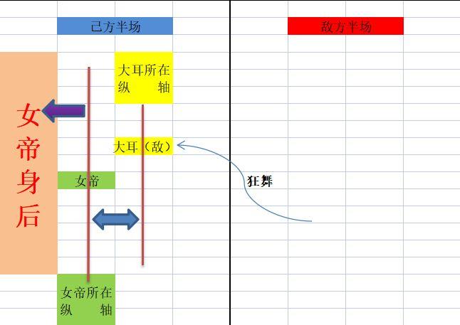 城堡传说大乱斗女帝囚禁机制介绍