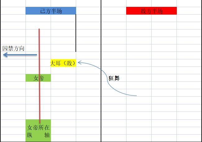 城堡传说大乱斗女帝囚禁机制介绍