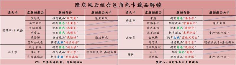 豪杰成长计划藏品获取方式一览