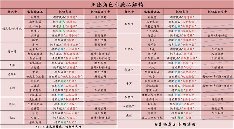 豪杰成长计划藏品获取方式一览