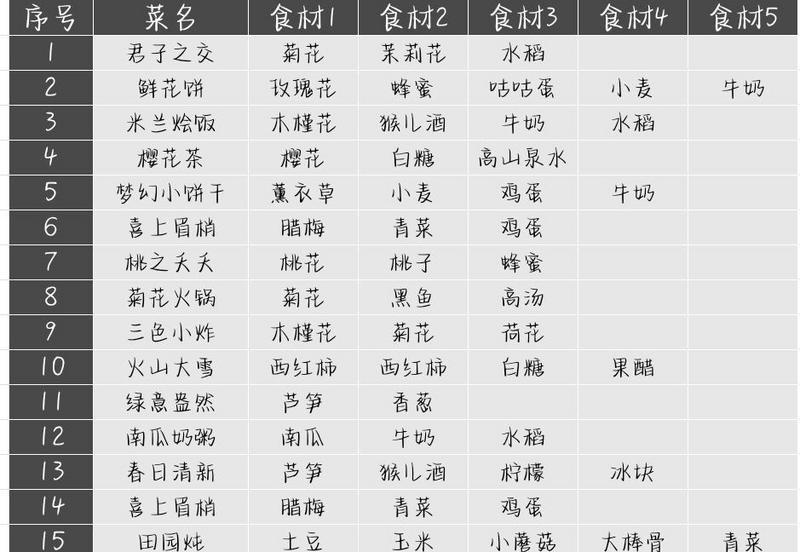 住客大人的心愿菜谱大全汇总分享