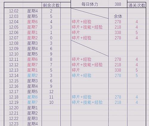 云图计划淬火行动商店兑换攻略分享