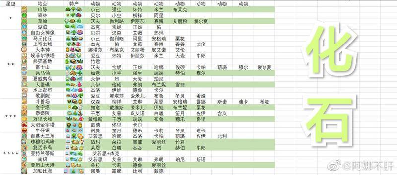 小森灵石头快速获取方式分享