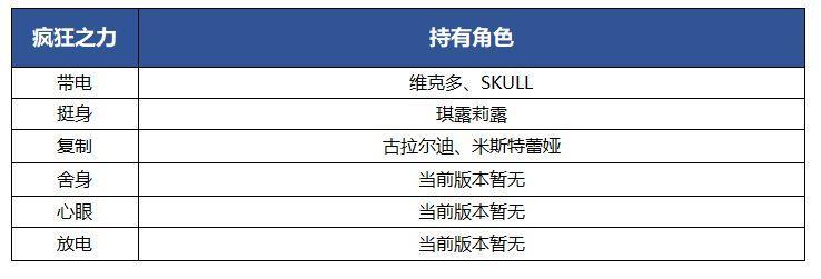 另一个伊甸疯狂之力是什么