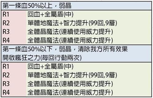 《另一个伊甸：超越时空的猫》剑之诗篇与失乐之翼最终BOSS打法攻略