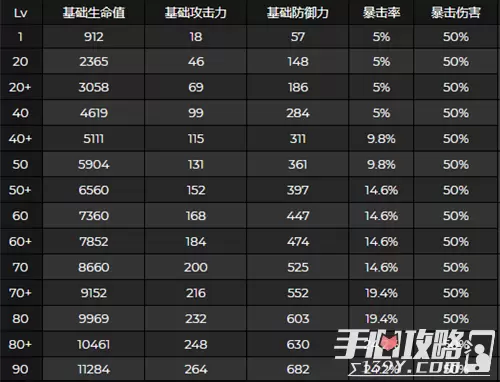 《原神》八重神子突破提升属性介绍