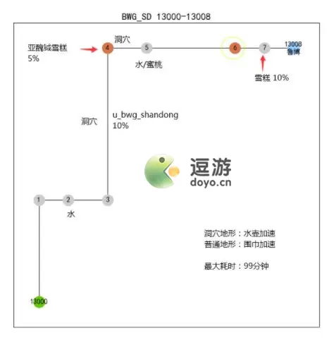 旅行青蛙中国之旅山东博物馆玩法攻略