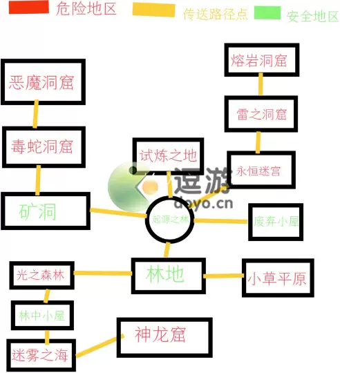 魔法书起源材料产出位置一览