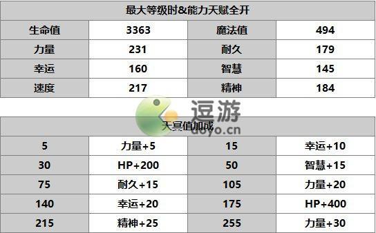 另一个伊甸as皓月技能强度一览