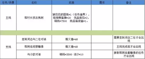 江湖悠悠狐仙庙攻略9